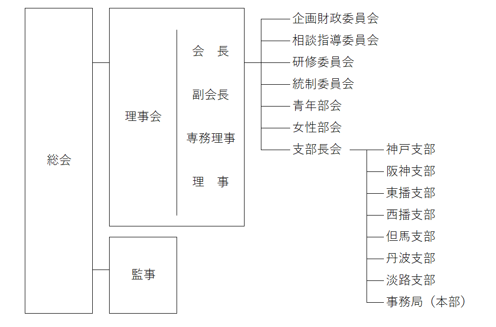 組織図